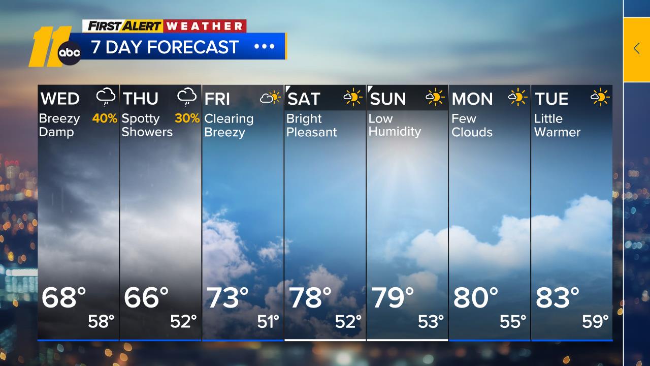 Hello, fall: Cooler and damp through Thursday