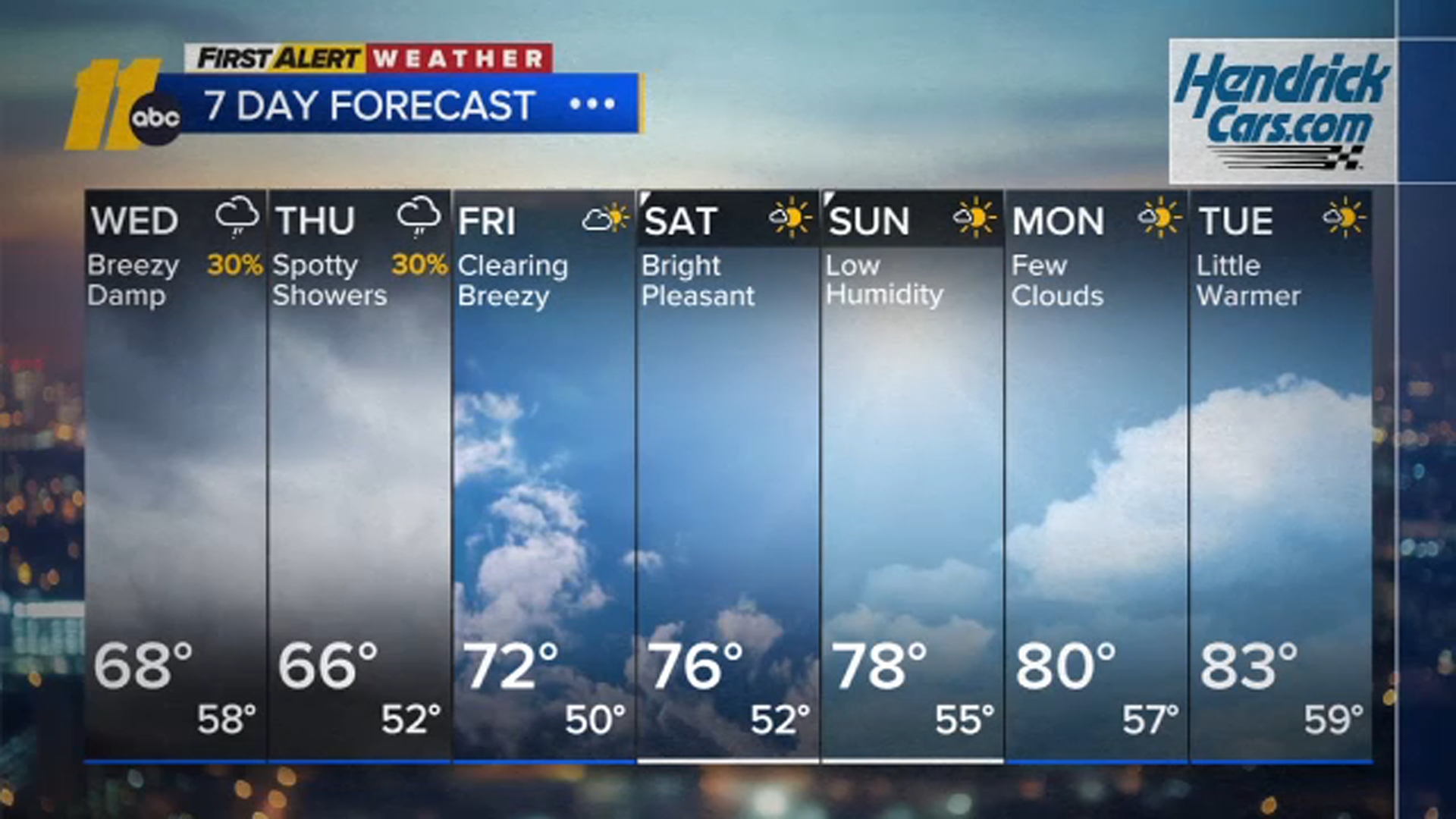 Hello, fall: Turning cooler with storms possible this evening