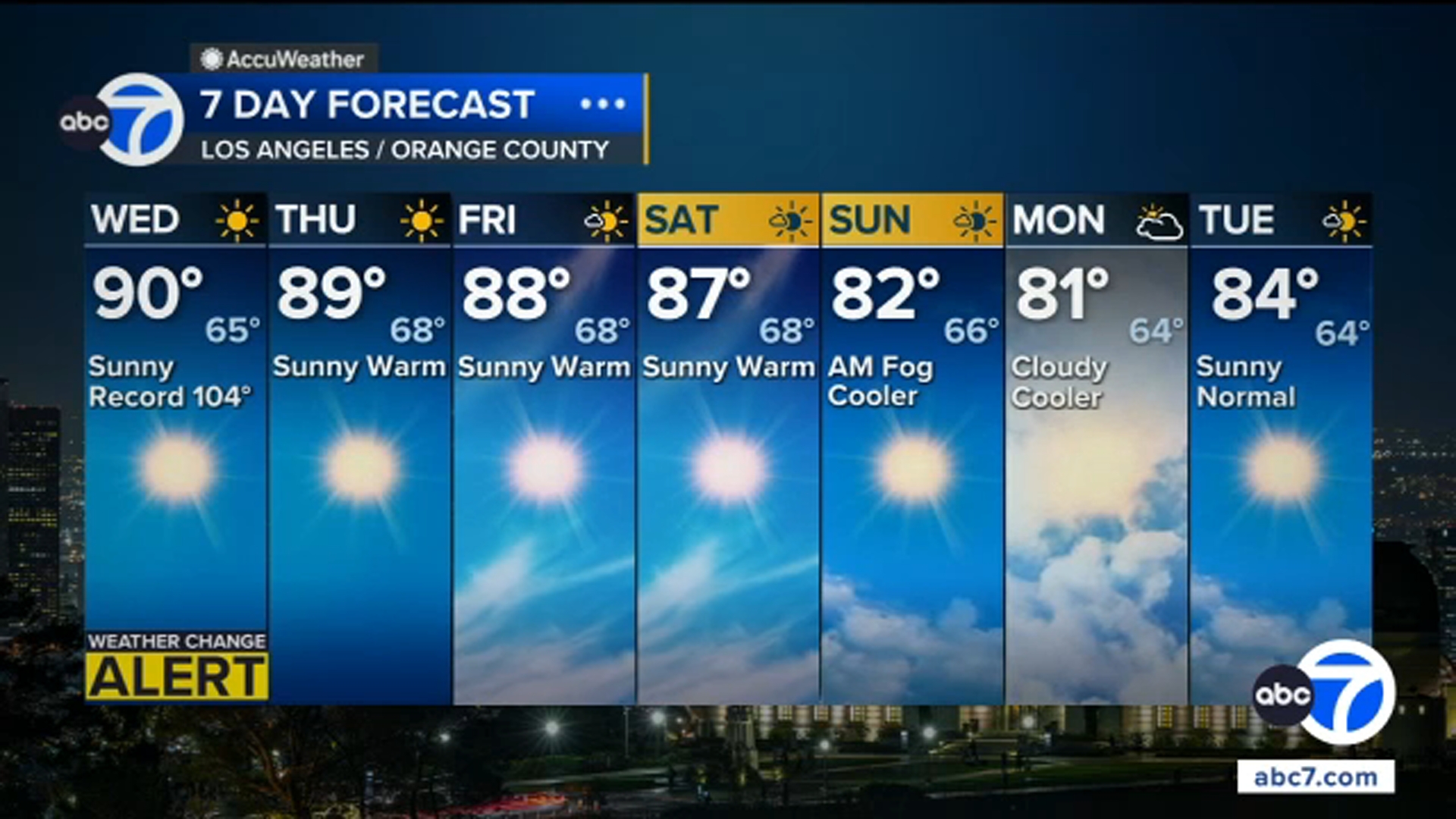 SoCal to see significant warm-up Wednesday with return of summer-like temps