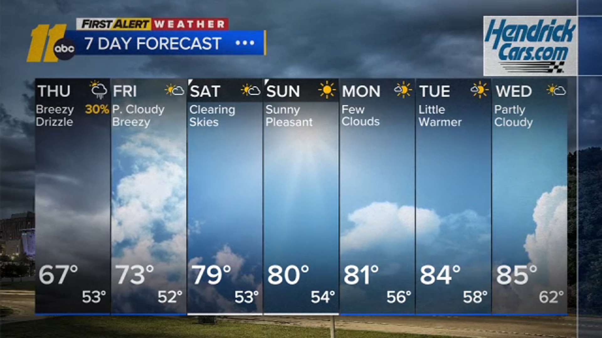 Cooler and damp through Thursday