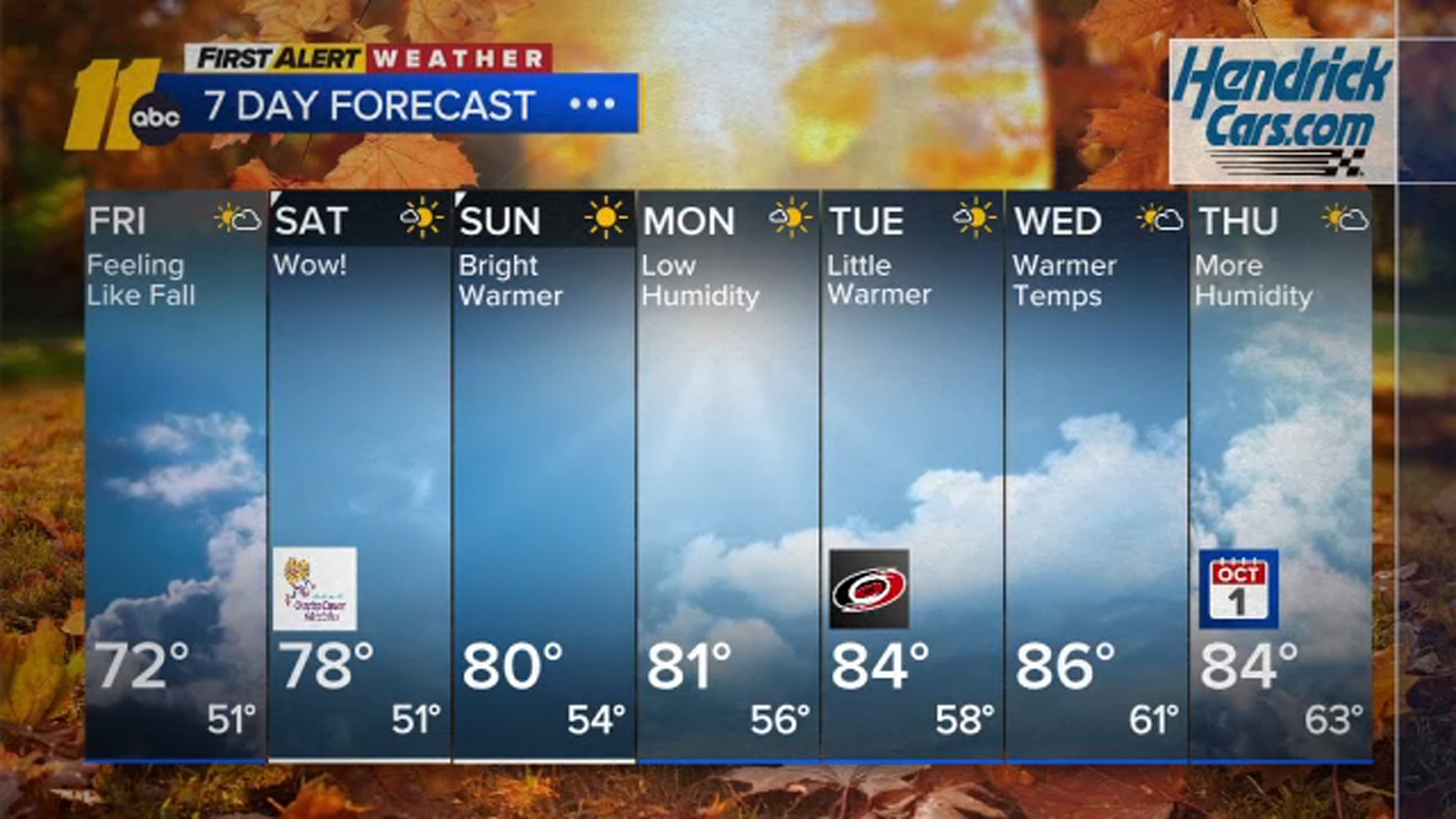 A Great Weekend Ahead