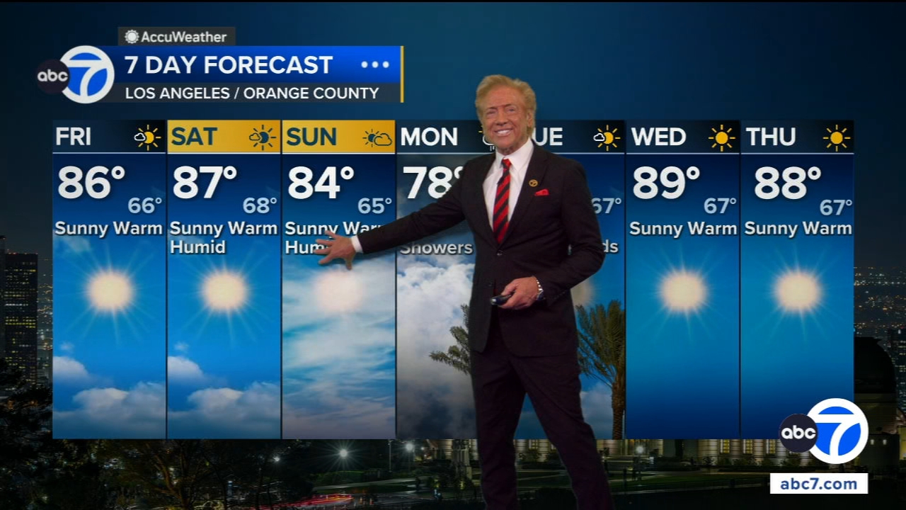 SoCal to see significant warm up Friday as summer-like temps return