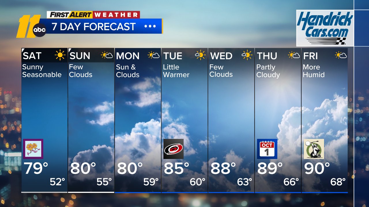 A Great Weekend Ahead