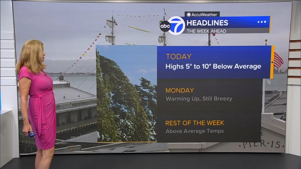 AccuWeather Forecast: Partly cloudy this afternoon