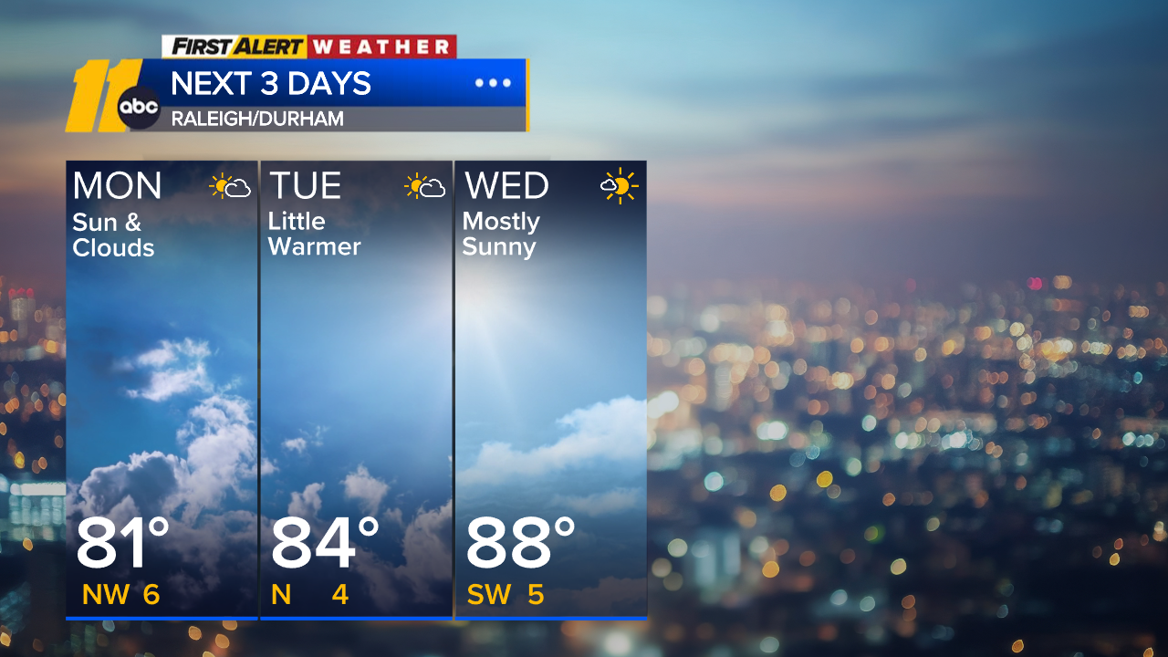 Bright and warm week ahead