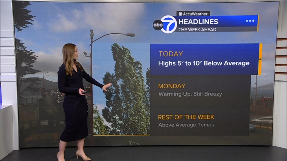 AccuWeather Forecast: Warmup starts tomorrow with breezy conditions