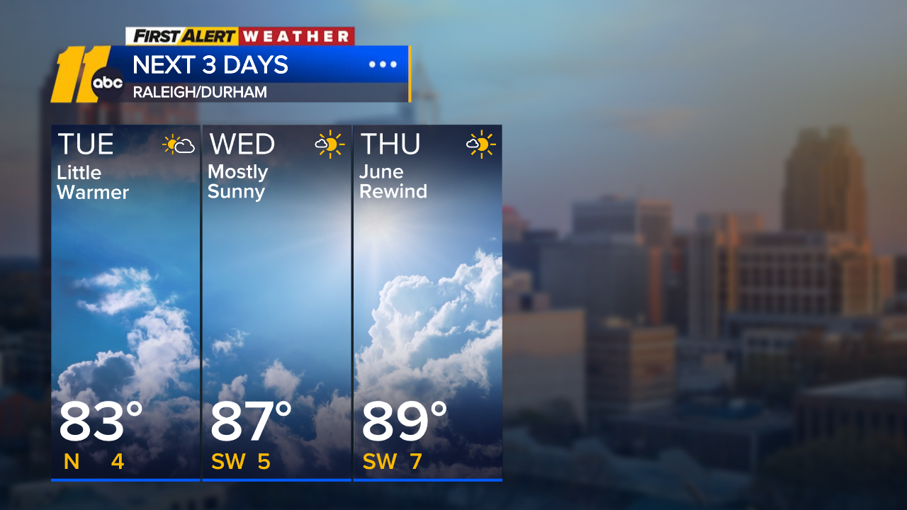 Seasonably warm week ahead