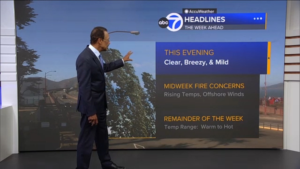 AccuWeather Forecast: Winds become lighter overnight