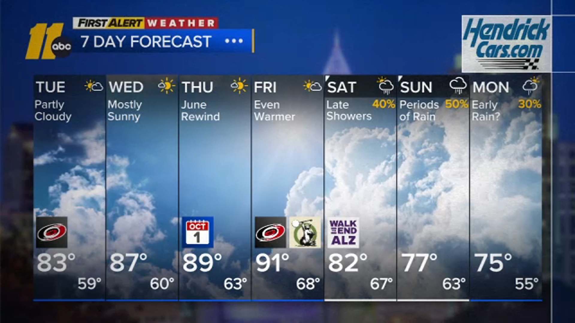 Seasonably warm week ahead