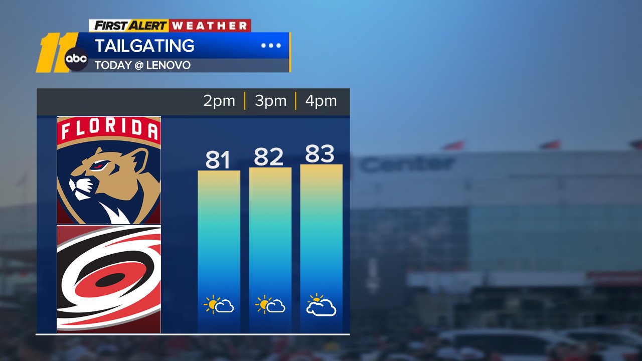 Seasonably warm week ahead