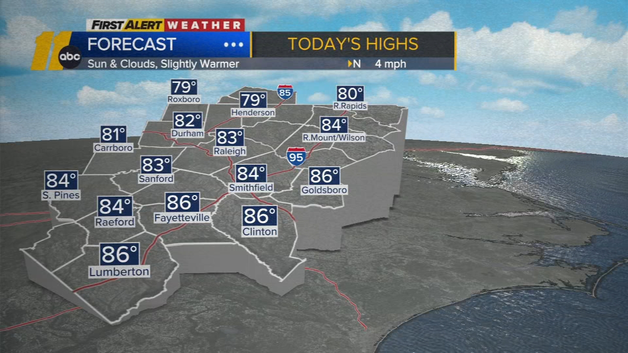 Near-record highs by midweek