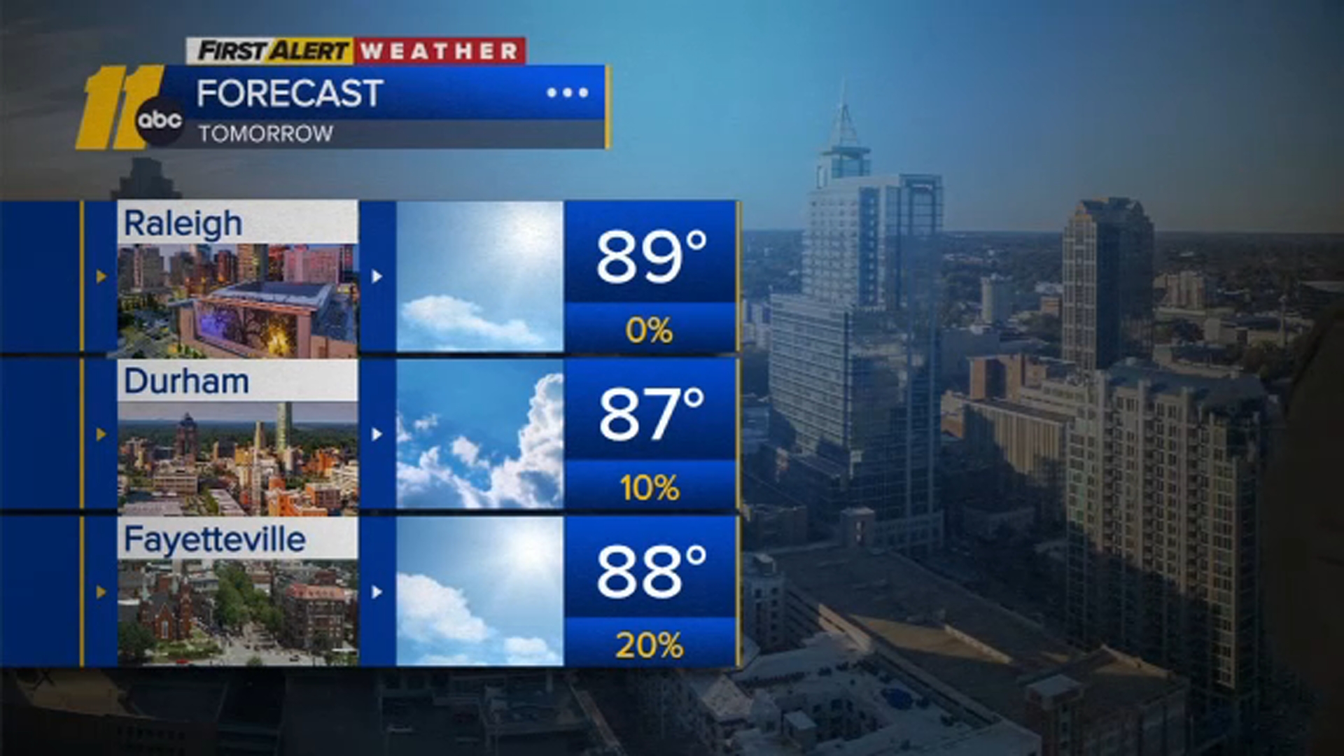 Near-record highs through Friday