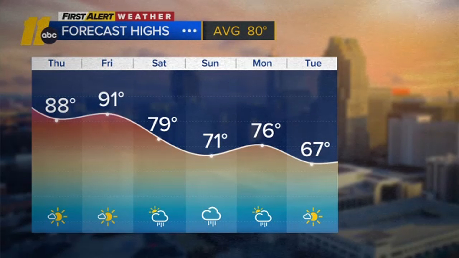 Wet Weekend Ahead