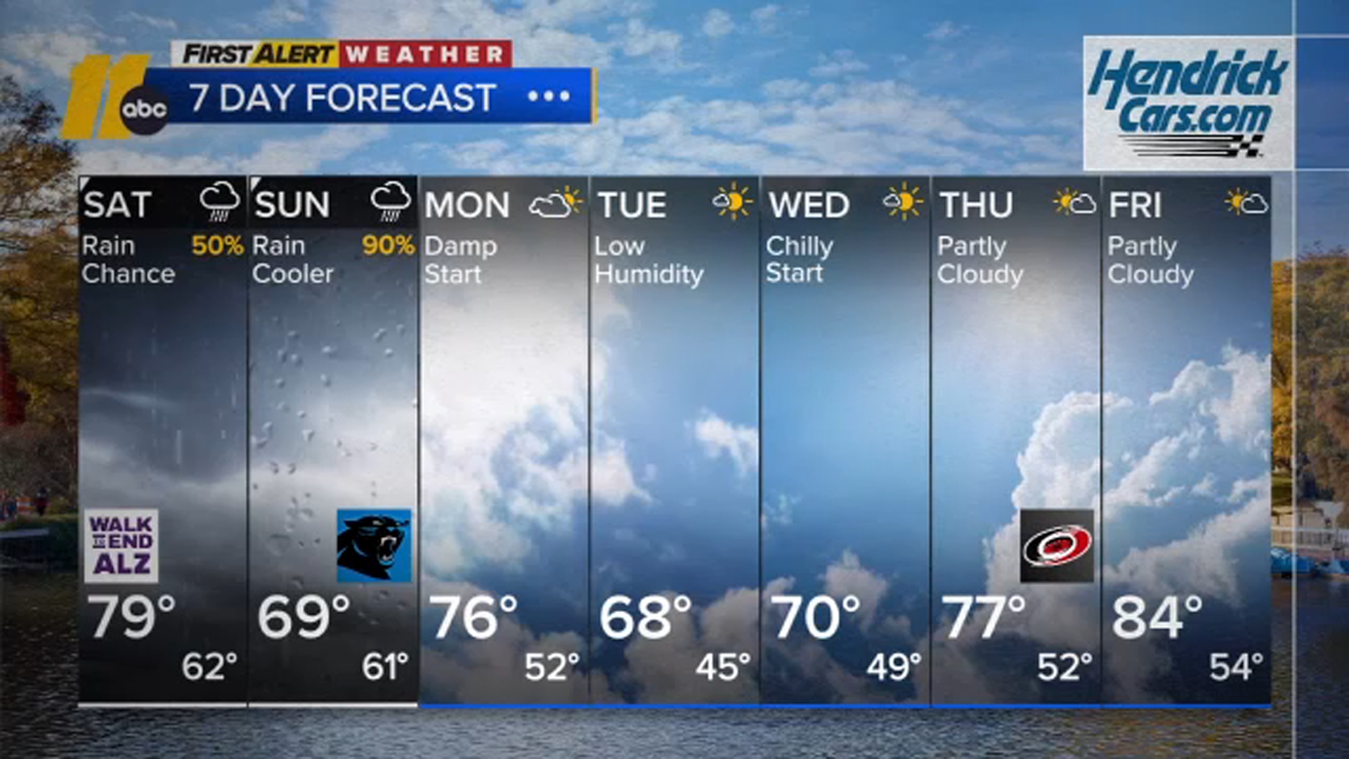 Wet Weekend Ahead