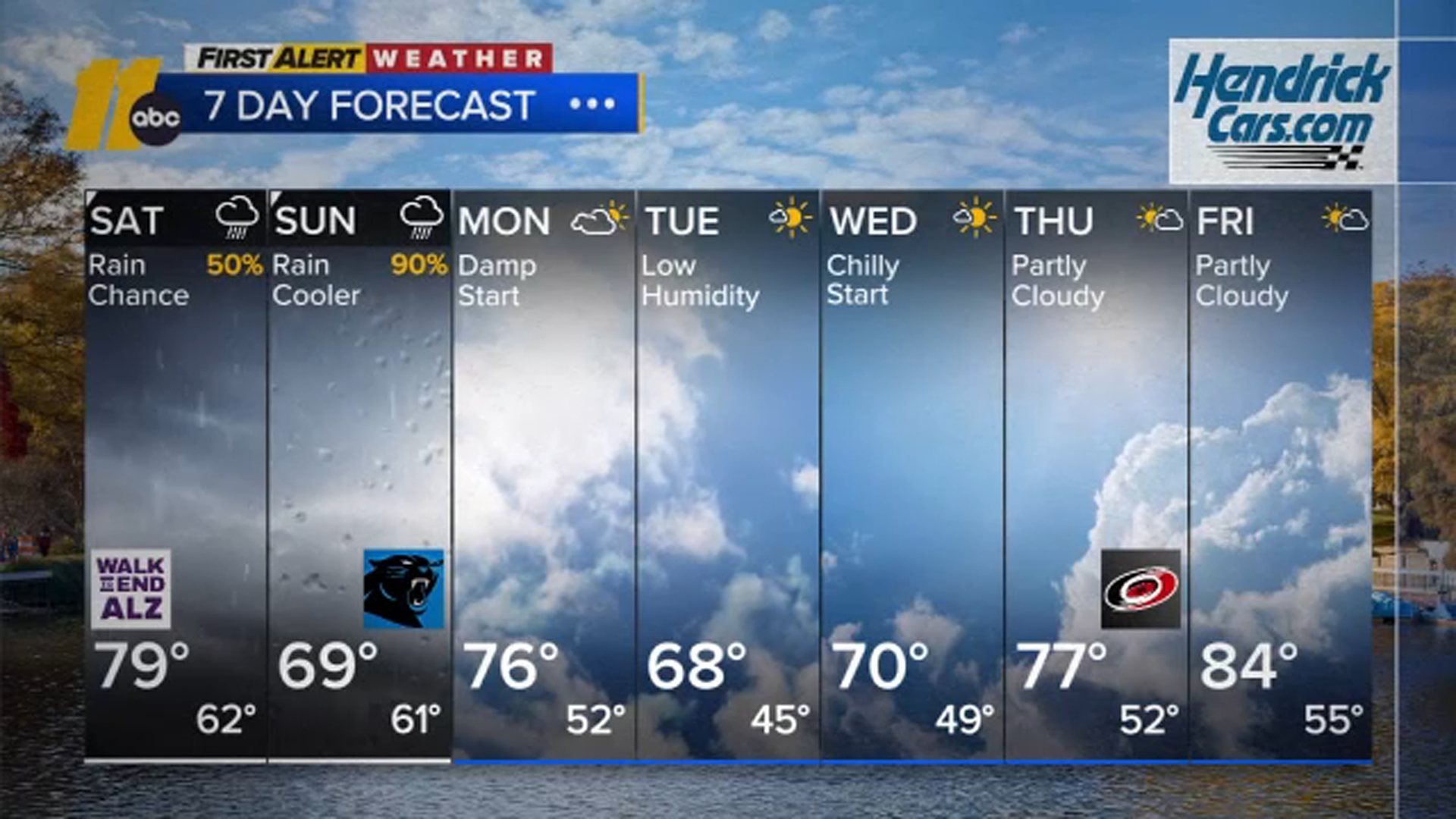 Wet Weekend Ahead