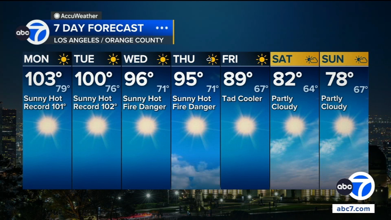 SoCal's dangerous heat wave continues into workweek. When will relief arrive?
