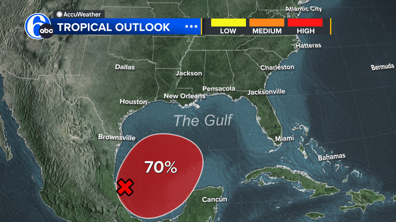 A system in the Gulf has the potential to break the 2026 Atlantic hurricane season's streak of no hurricanes.