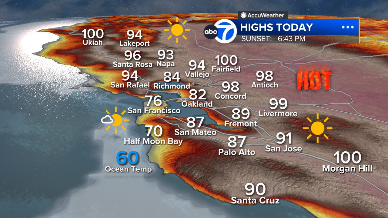 AccuWeather Forecast: Heat wave remains for 2 more days before relief