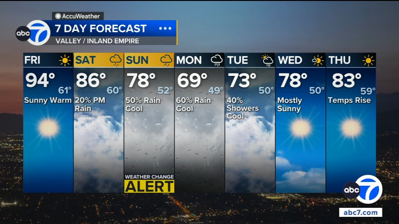 Rain, cooler temperatures coming to SoCal this weekend