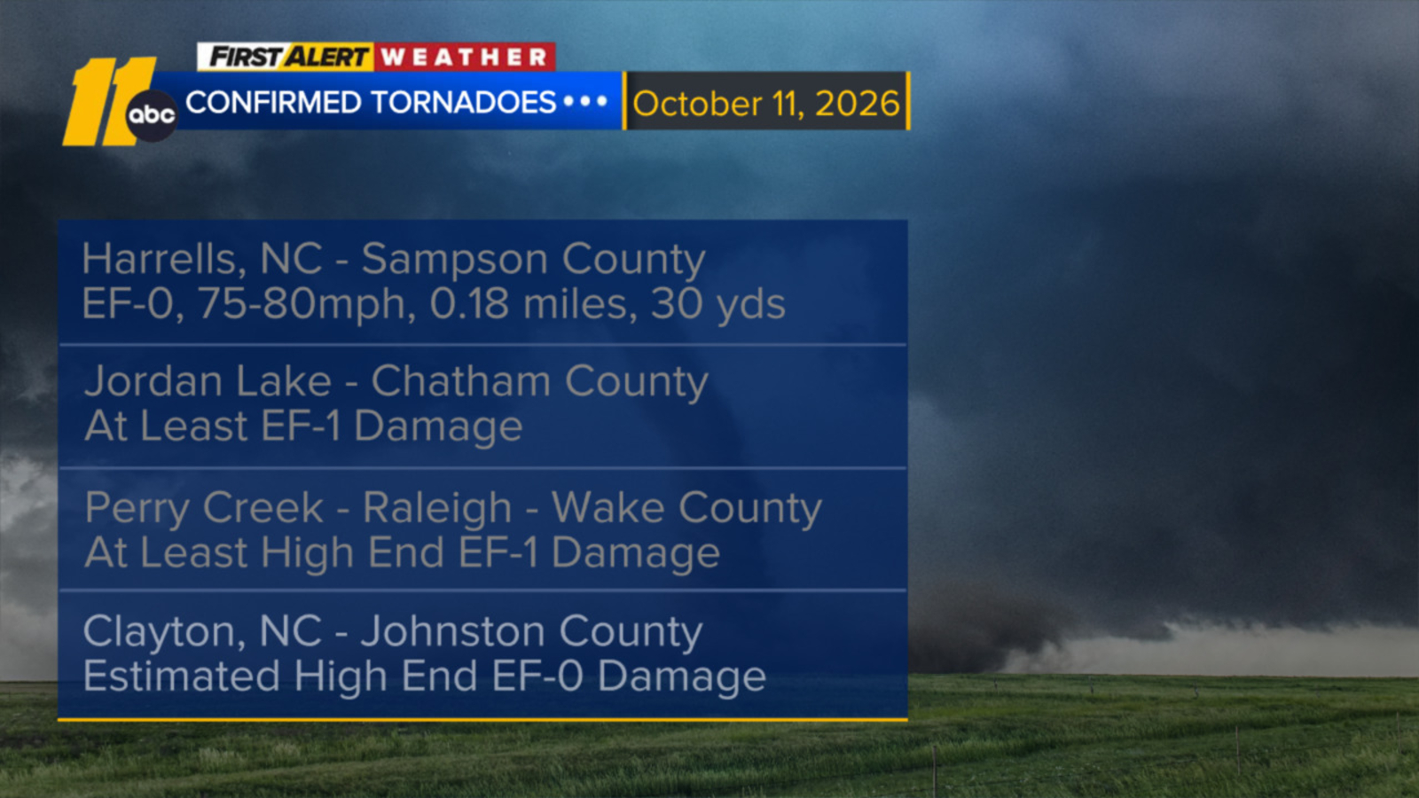 Confirmed tornadoes in central NC from Sunday's outbreak
      