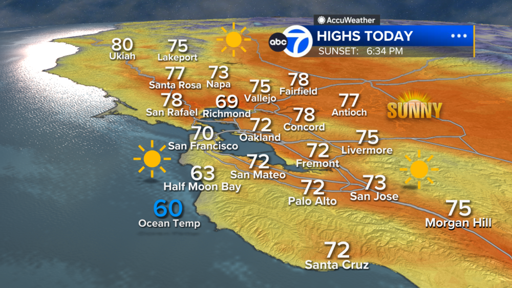 AccuWeather Forecast: Chilly morning leads to mild and sunny afternoon