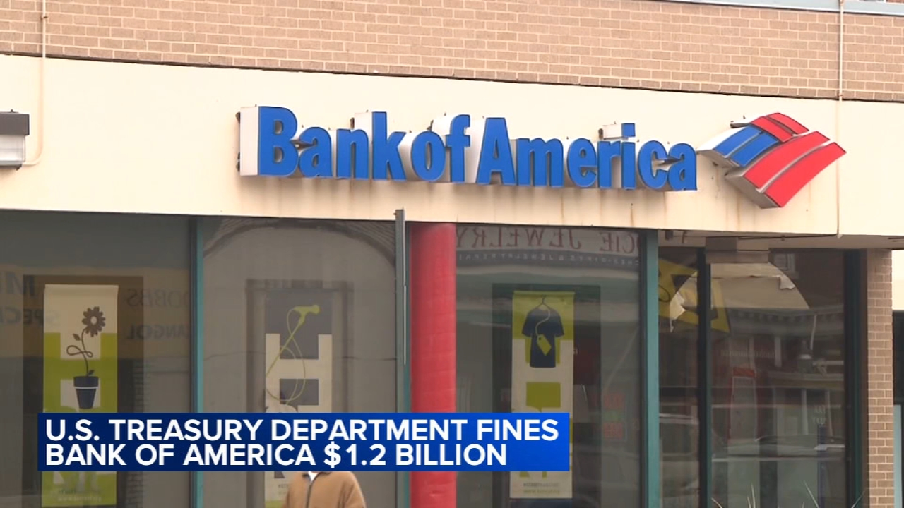 US hits Bank of America with $1.2B fine, saying it violated money laundering, sanctions laws