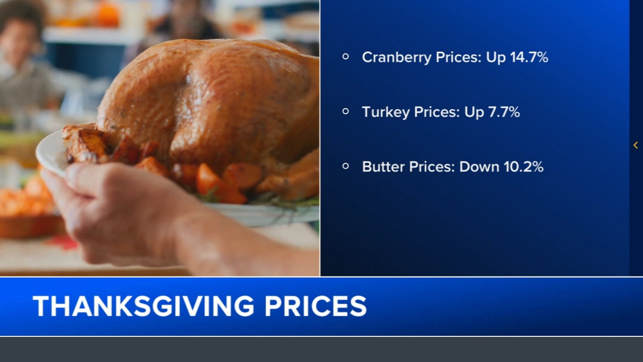 Thanksgiving prices up amid inflation