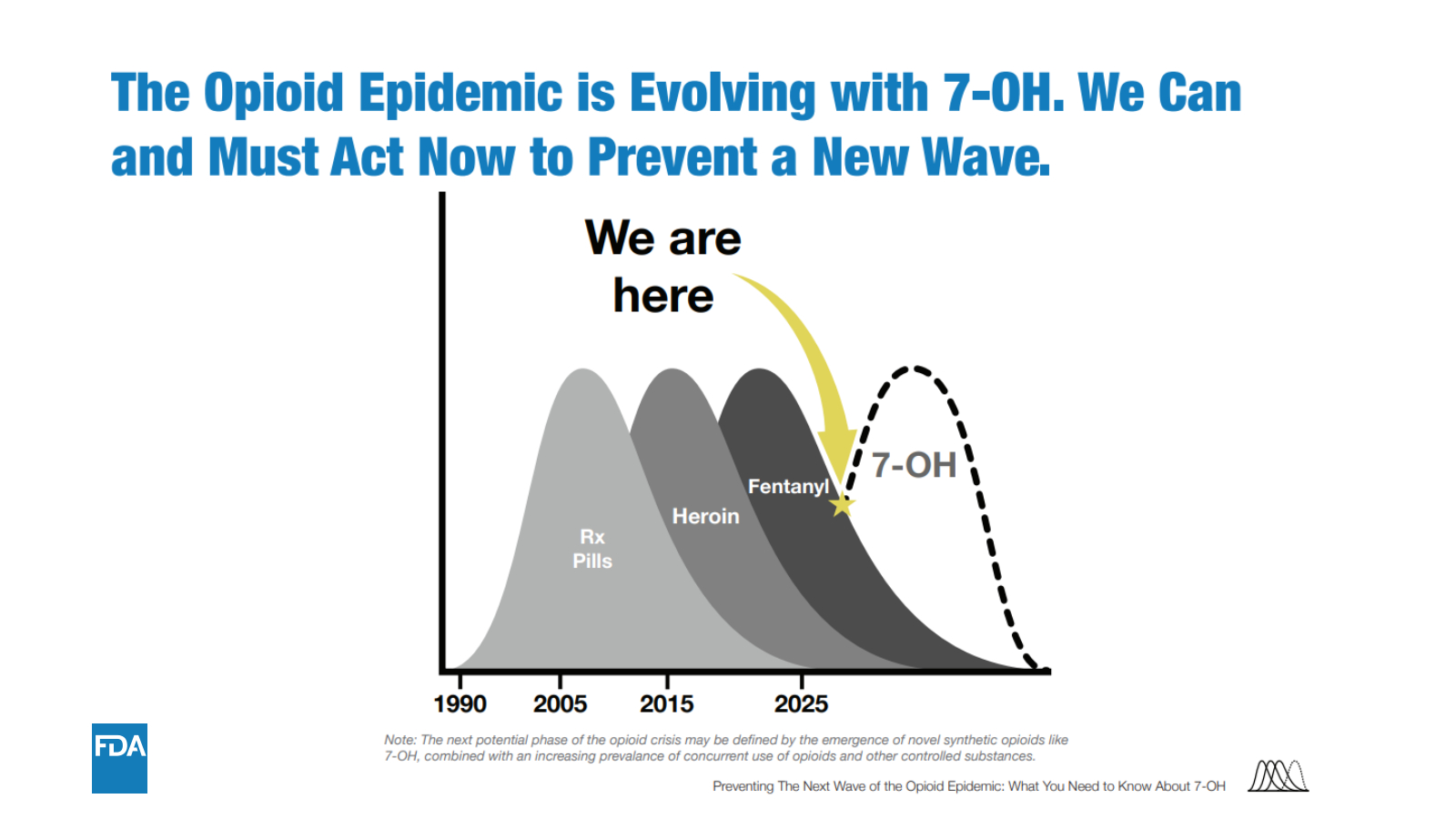 Source: US Food and Drug Administration