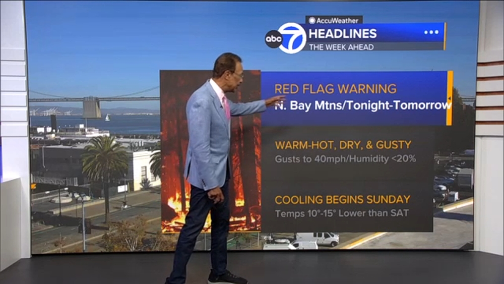 AccuWeather Forecast: Wind gusts, low humidity trigger fire danger