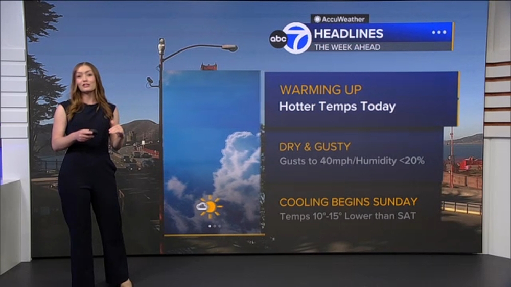 AccuWeather Forecast: Temps continue to rise through Saturday
