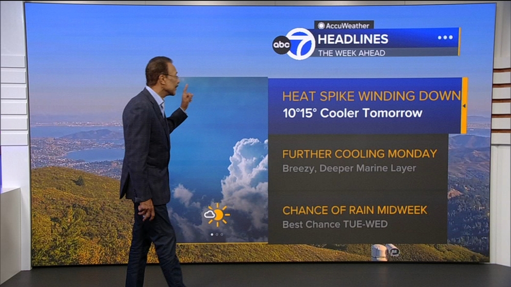 AccuWeather Forecast: Heat spike winding down, cooler temps tomorrow