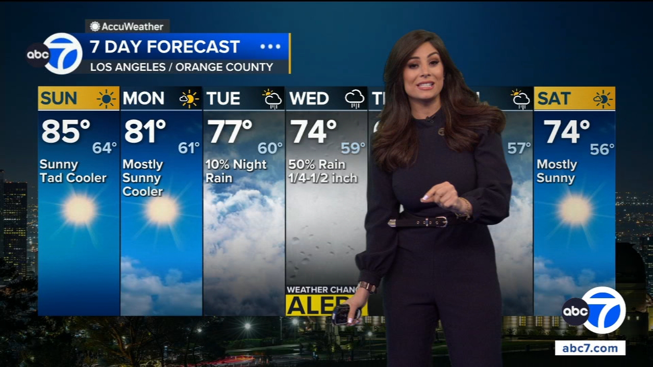 SoCal to see hot temperatures Sunday before cooldown, rain chances arrive midweek