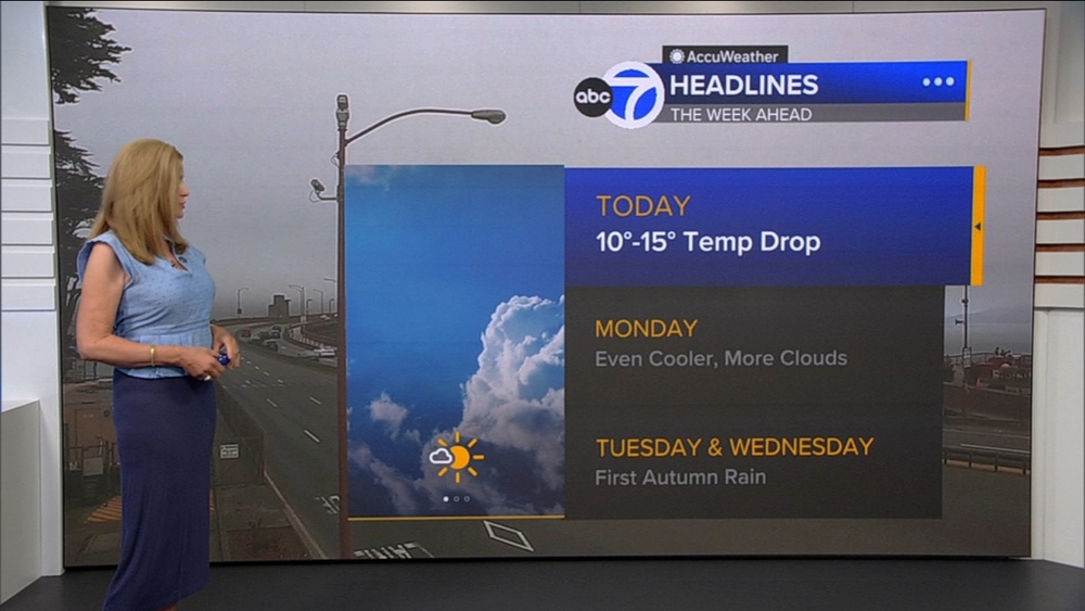 AccuWeather Forecast: Sunny, cool and breezy
