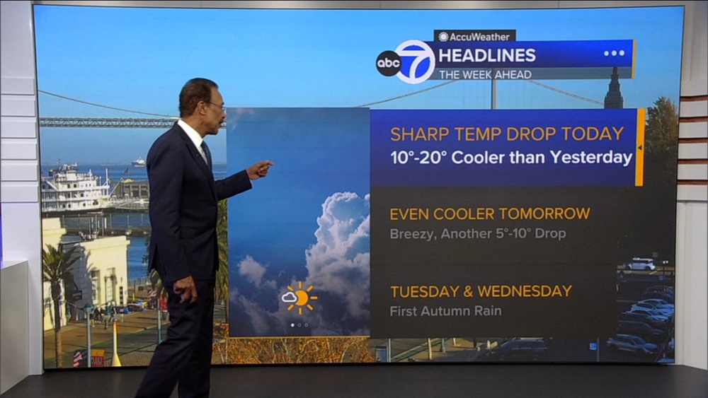 AccuWeather Forecast: More clouds overnight, cooler tomorrow