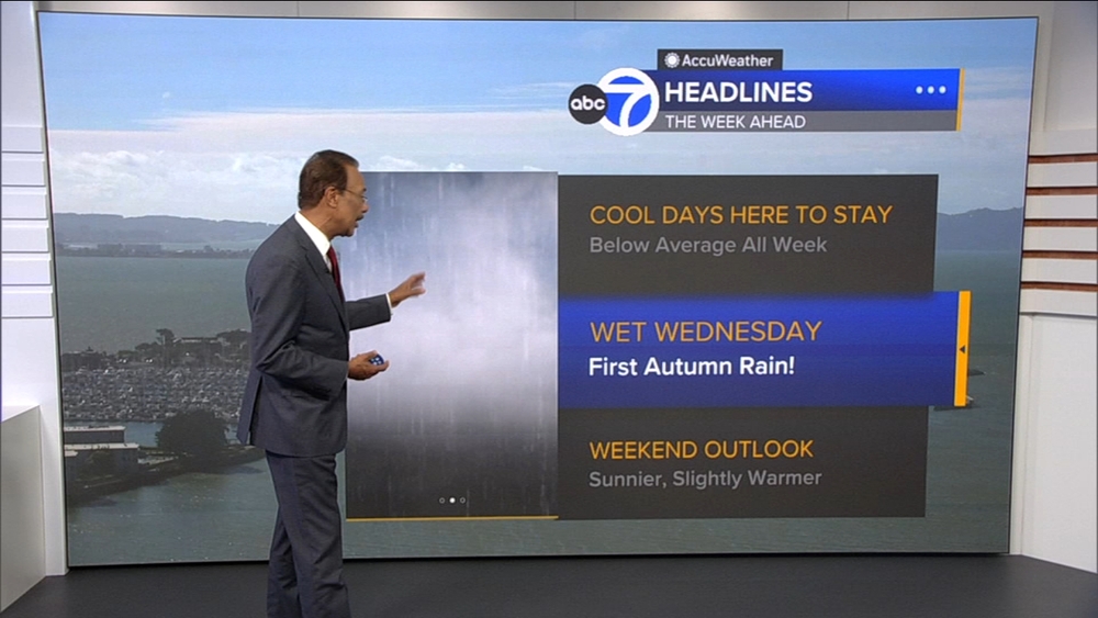 AccuWeather Forecast: Cool and breezy before rain arrives Wednesday