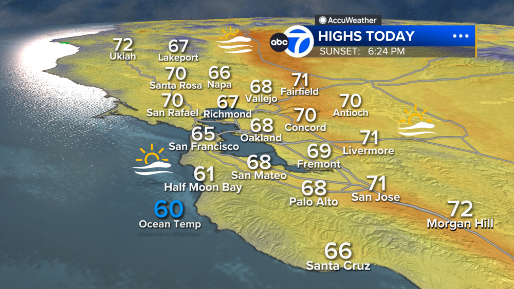 AccuWeather Forecast: Cooler highs continue, showers arrive tomorrow