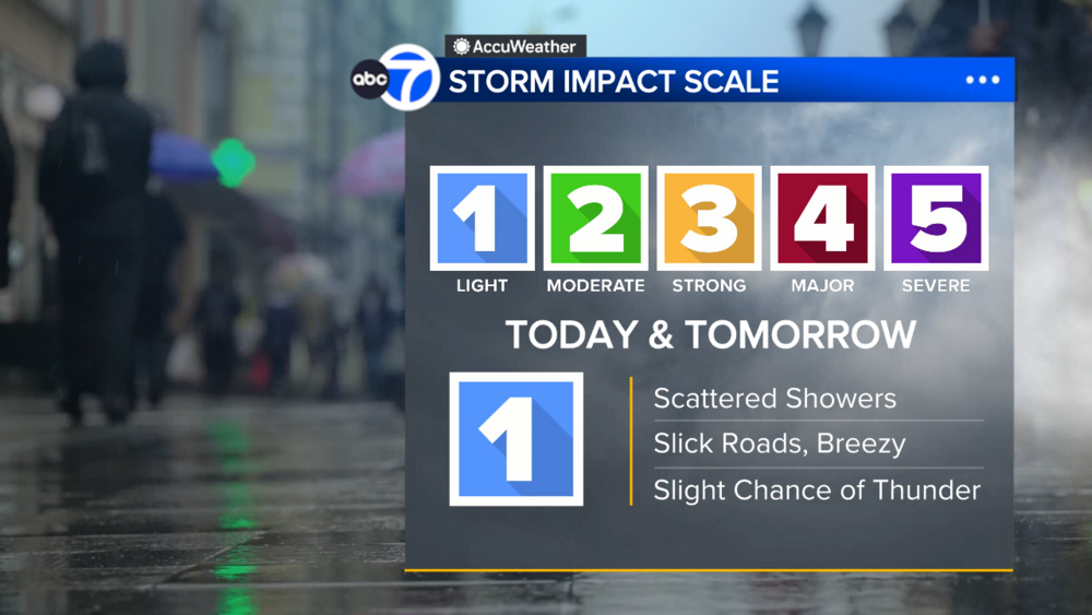 AccuWeather Forecast: Rain arrives today with thunderstorm chances