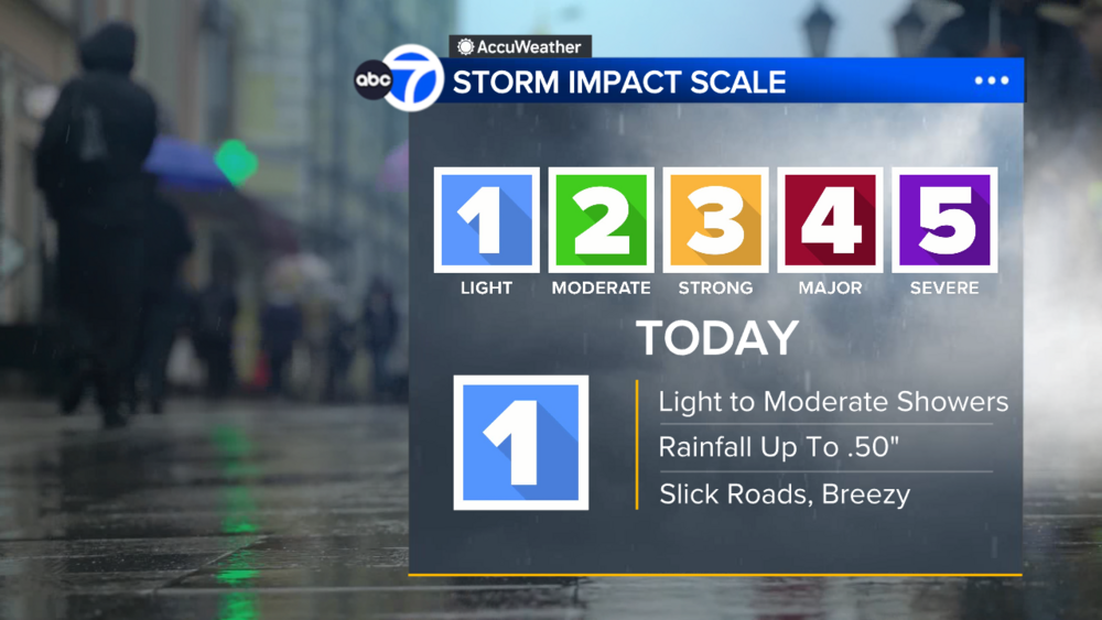 AccuWeather Forecast: Scattered showers continue into afternoon