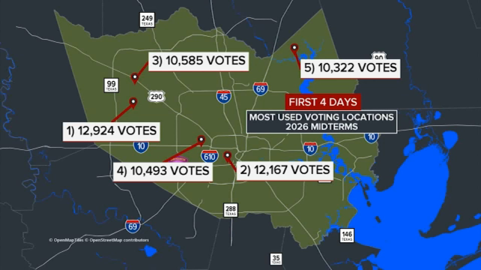 Harris County Early Voting Tops Half A Million In First Week