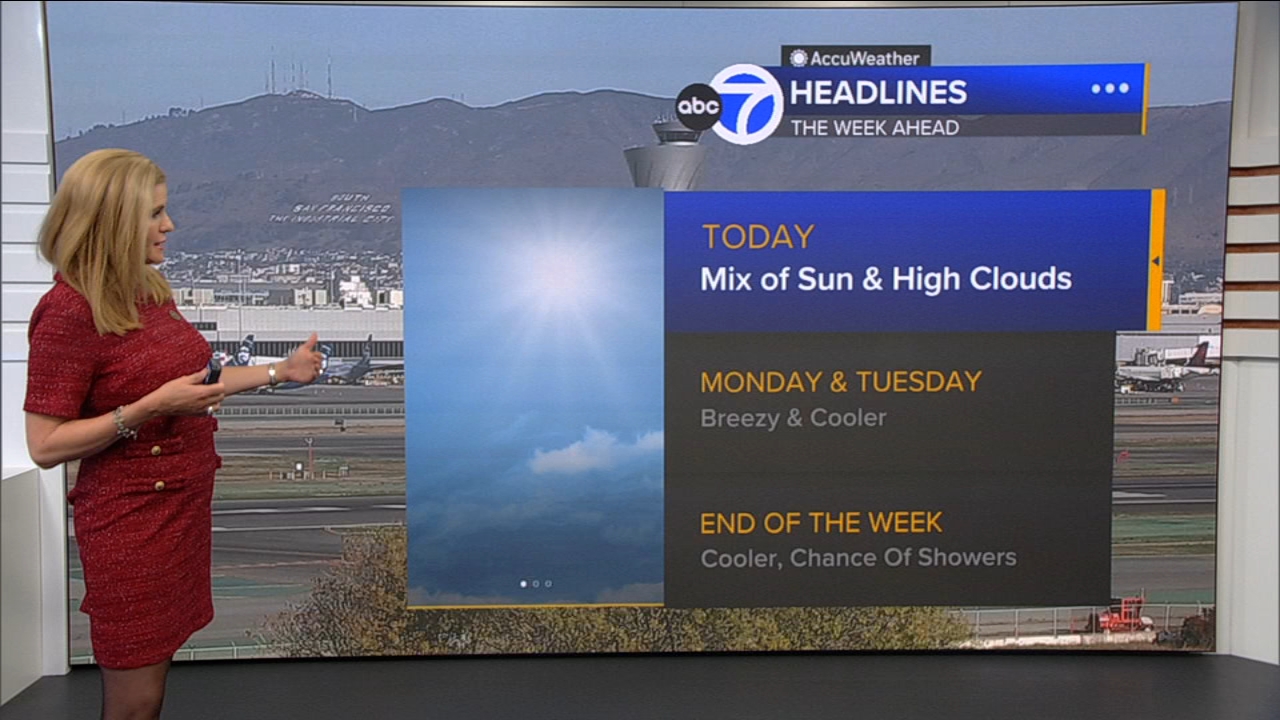 AccuWeather Forecast: Mix of sun, high clouds