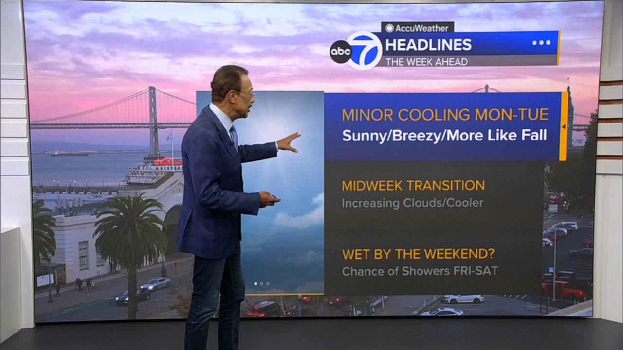 AccuWeather Forecast: Minor cooling starts tomorrow