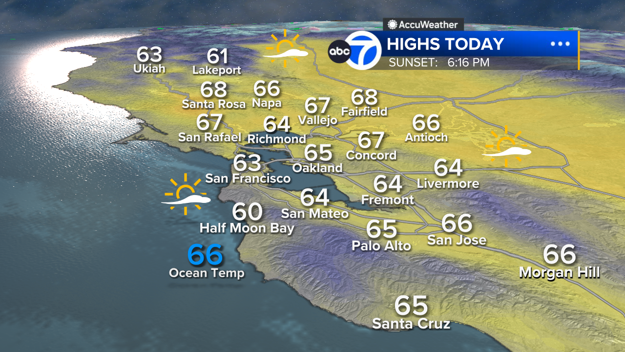 AccuWeather Forecast: Cool and partly cloudy, Coastal Flood Advisory