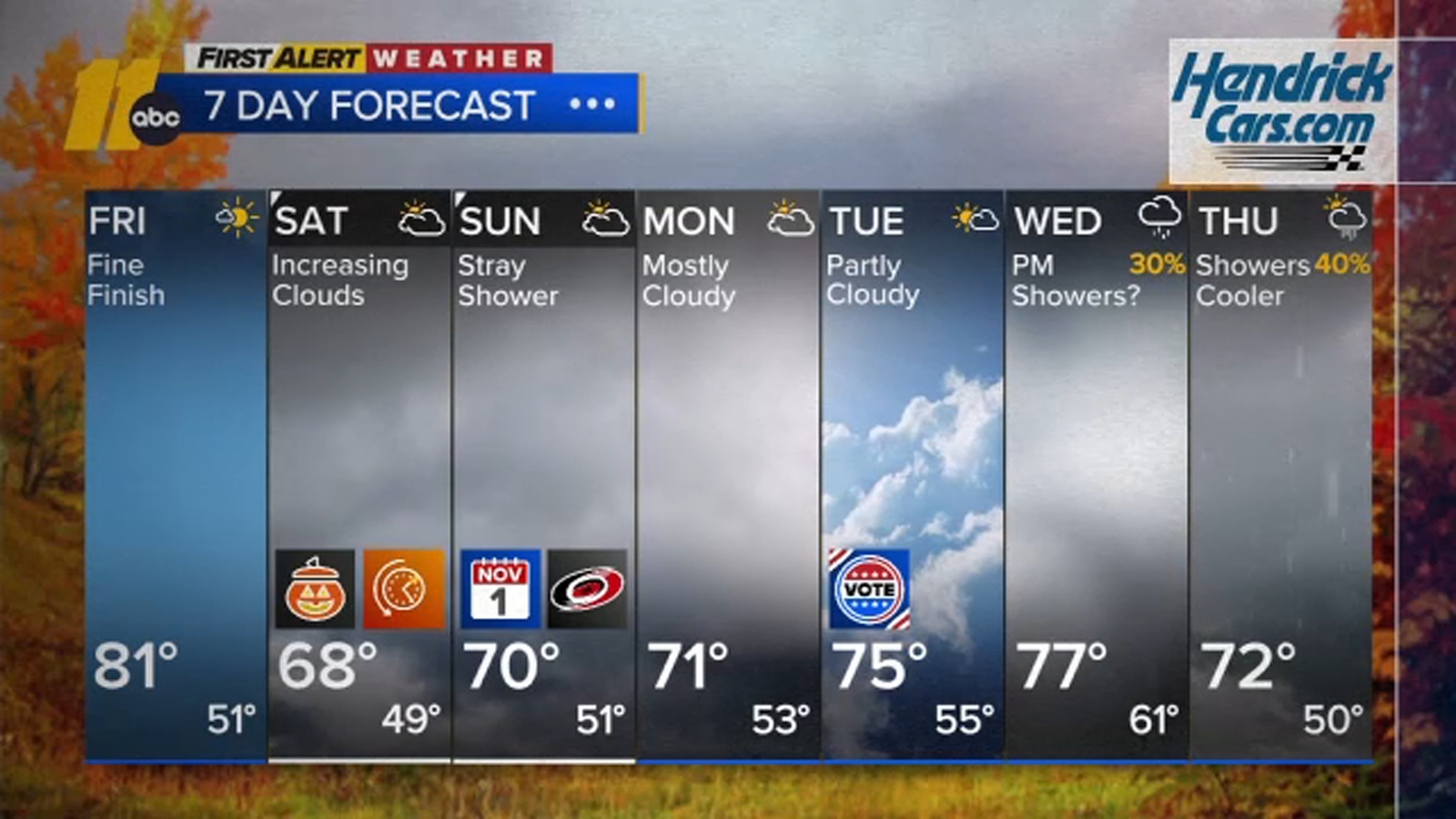 First Alert Weather: Overnight Forecast