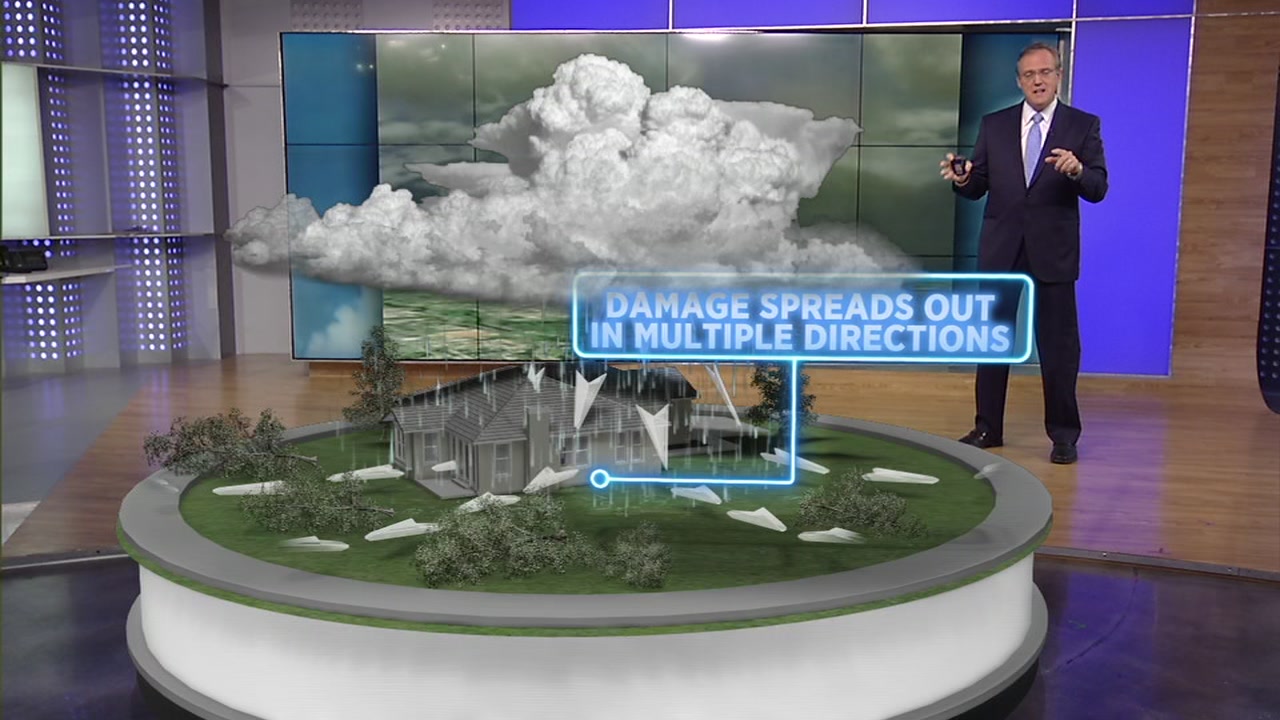 What is a microburst?