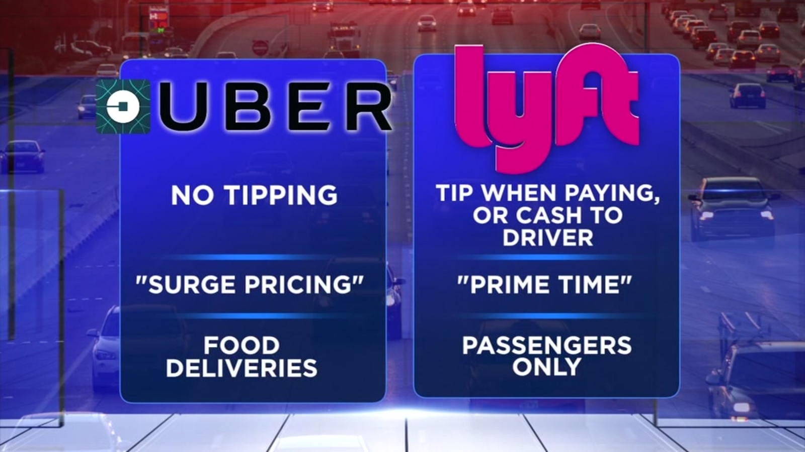Lyft vs. Uber? We put both ride-sharing services to the test - ABC13 ...