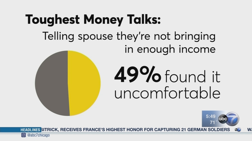 Consumer Reports: Tough money talks