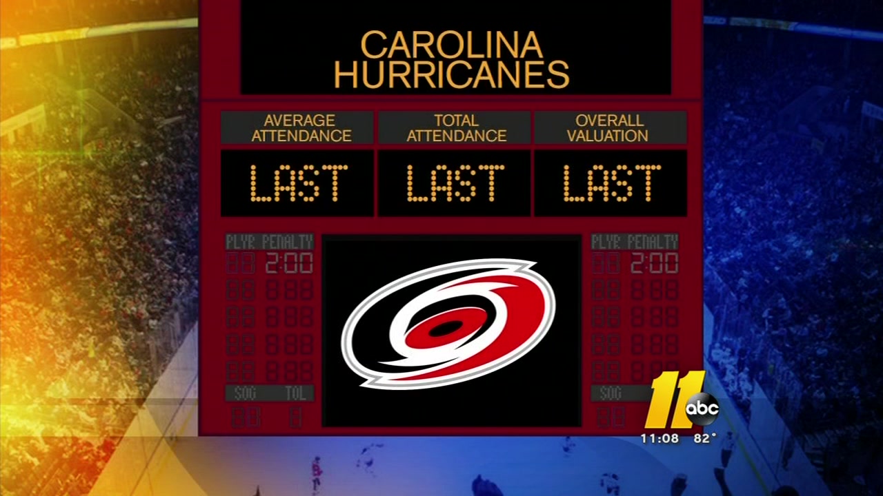 Sale may be looming for the Carolina Hurricanes