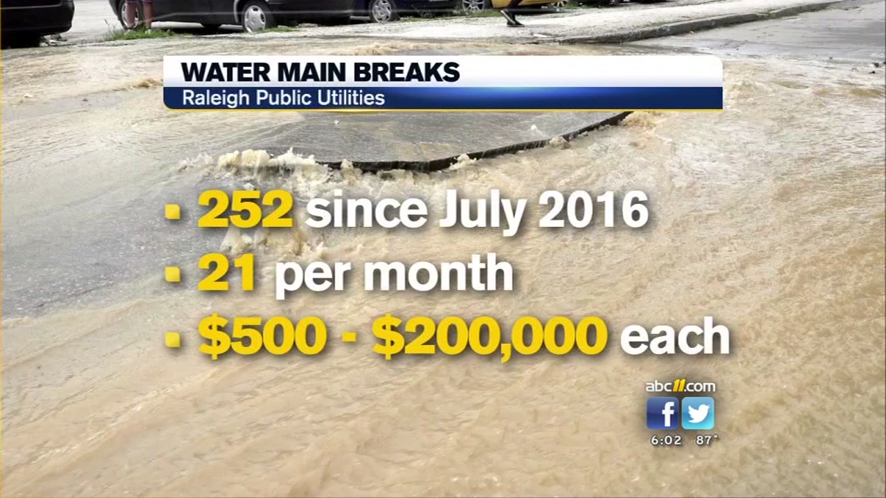 I-Team looks at water main breaks in Raleigh