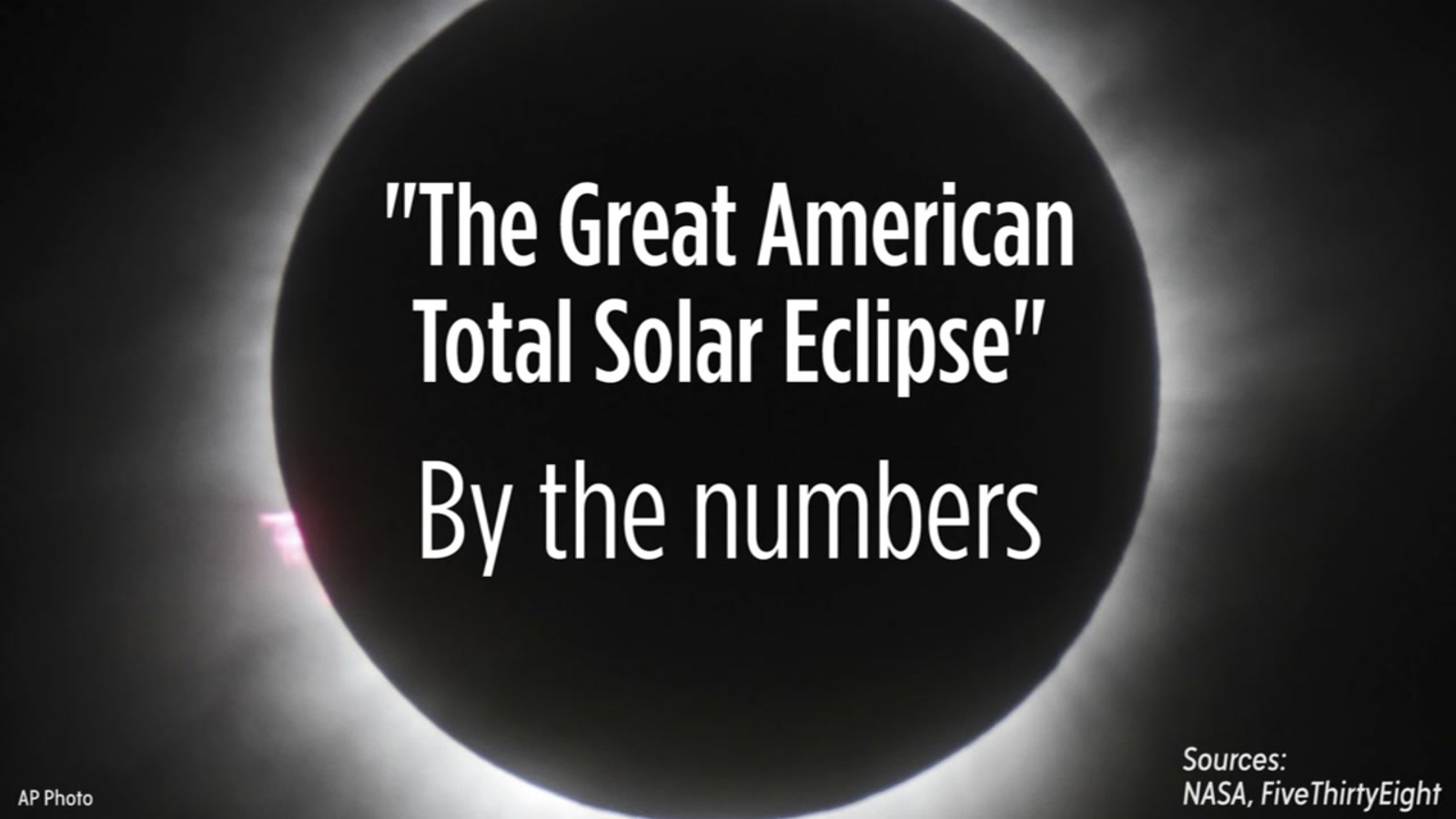 What makes this eclipse so rare? And more facts and figures ABC13 Houston