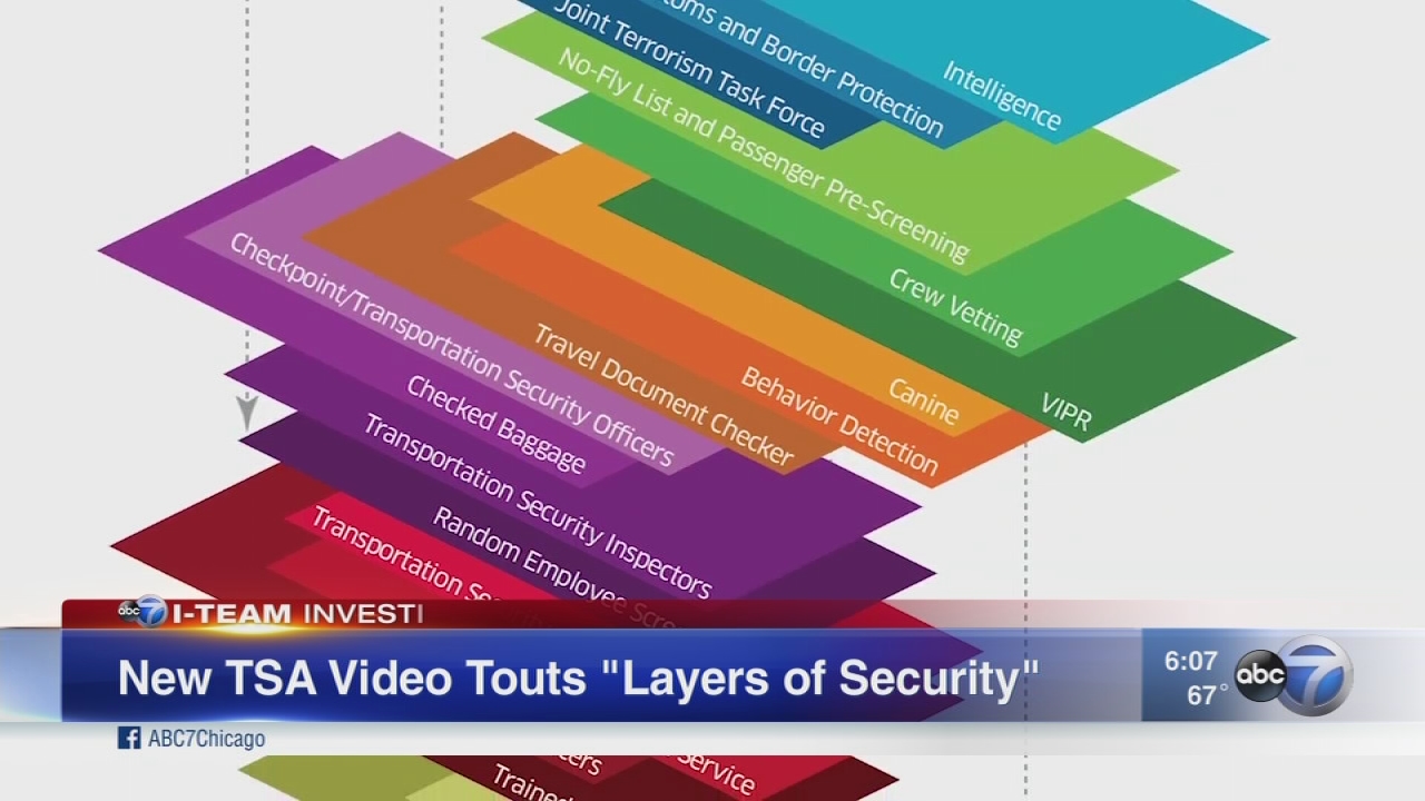 TSA video reveals 'layers of security' at airports